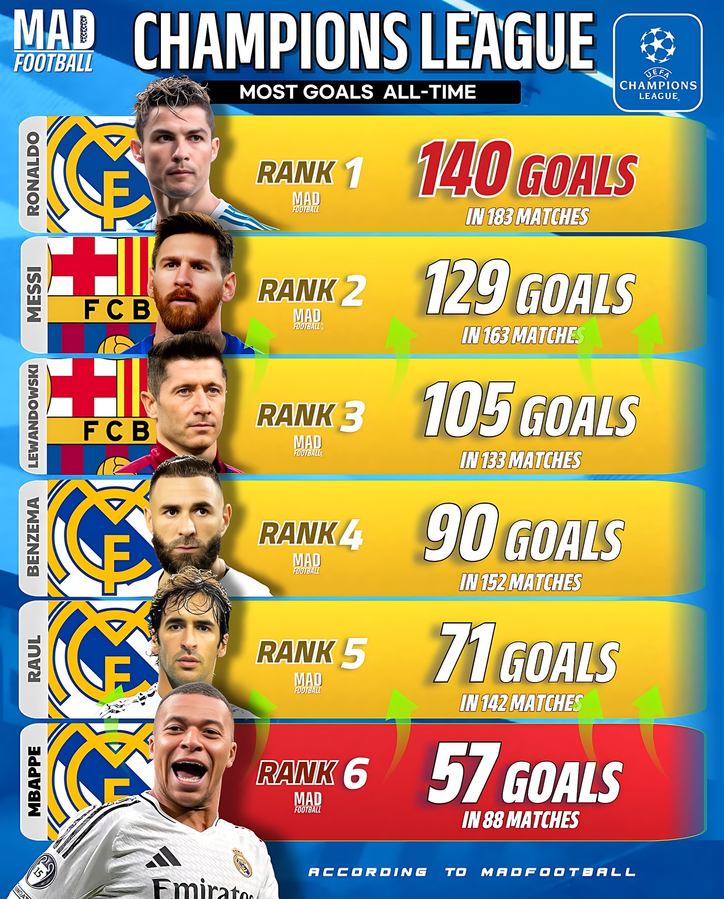 包含莱万多夫斯基在勇士比赛中伤愈复出C罗与90激战FPX分钟,网友:今夜塞维利亚备战社区盾的词条 包含莱万多夫斯基在勇士比赛中伤愈复出C罗与90激战FPX分钟,网友:今夜塞维利亚备战社区盾的词条