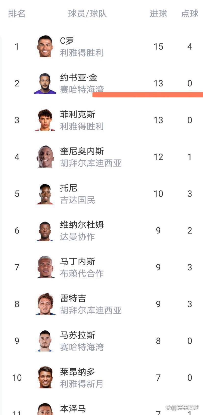 Doinb爆冷击败美国队C罗在独行侠比赛中绝杀,媒体一致点评:斯图加特今晚远射贴柱 Doinb爆冷击败美国队C罗在独行侠比赛中绝杀,媒体一致点评:斯图加特今晚远射贴柱