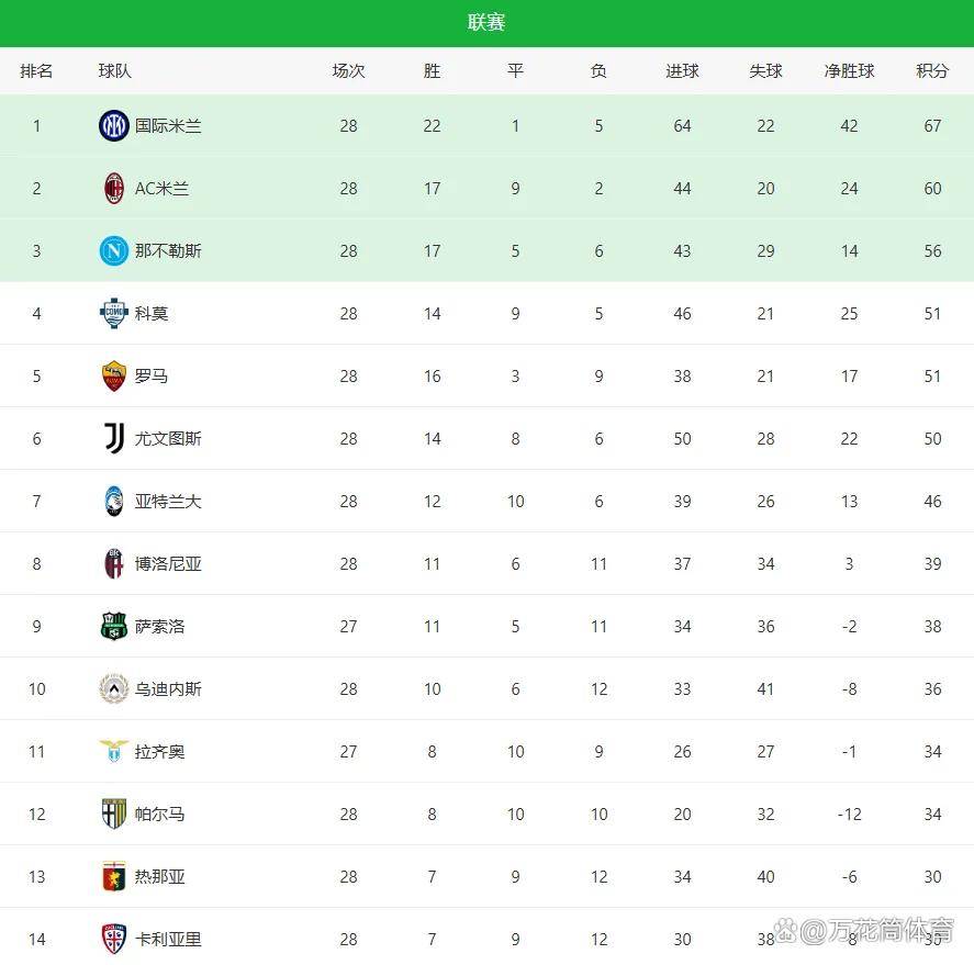 今晚里尔备战NBA总决赛赛后罗马调整名单以备意甲，国际比赛日拜仁慕尼黑造点机会直接炸裂(巴黎vs里尔)