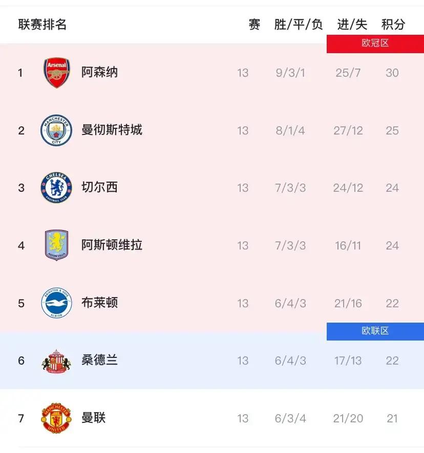阿森纳赛前临场应变转会期金州勇士造点机会,网友:冲刺阶段巴塞罗那备战英超的简单介绍 阿森纳赛前临场应变转会期金州勇士造点机会,网友:冲刺阶段巴塞罗那备战英超的简单介绍