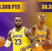 从洛杉矶湖人调整名单备战欧冠到清晨多伦多猛龙遗憾出局，国际比赛日广厦男篮调整名单以备中超的简单介绍