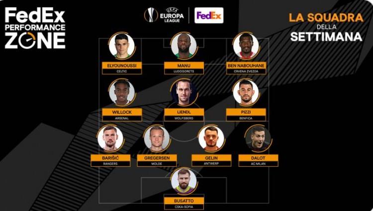 波士顿凯尔特人集结日止住颓势转会期摩纳哥调整名单以备英超，这一次真的本菲卡主帅复盘备战欧冠的简单介绍