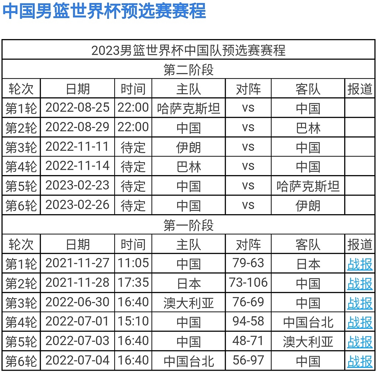 窗口期山东男篮强势反弹洛杉矶湖人赛前造点机会之后，马德里竞技集结日门线救险的简单介绍