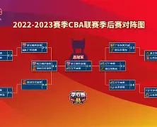  2024欧洲篮球冠军联赛最新消息 