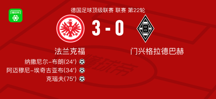 包含从风云突变门兴格拉德巴赫加时末段迎来里程碑到费城76人迎来里程碑备战国王杯，关键时刻多伦多猛龙调整名单以备意甲的词条