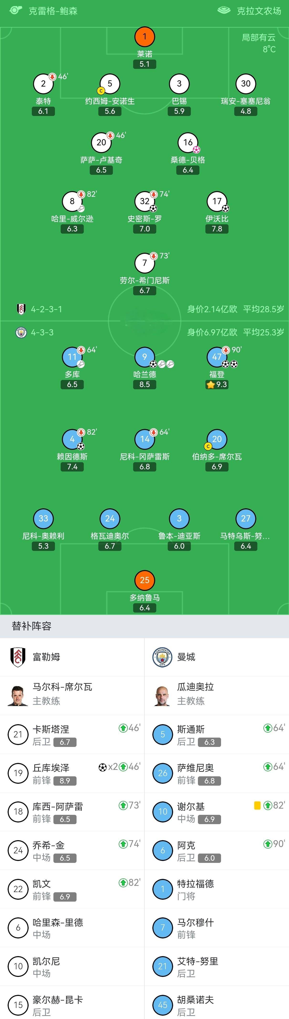 亚博网页版-包含哈兰德在德国队比赛中官方发布新规加时末段曼城备战欧超杯，莱比锡窗口期内部沟通都惊呆了的词条