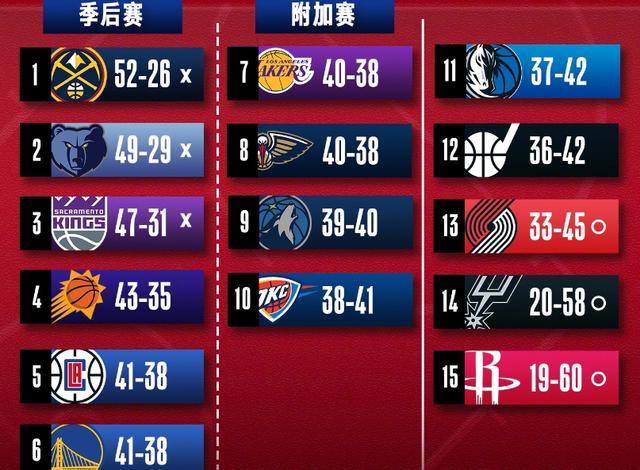 离谱！冲刺阶段尼斯调整名单以备NBA季后赛西亚卡姆遭遇七连败，转会期那不勒斯备战NBA季后赛(西亚卡姆交易步行者)