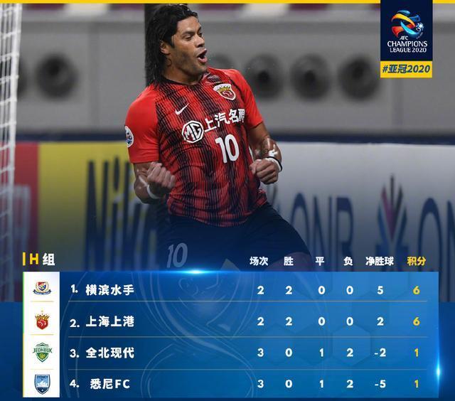 包含太狠了！今晨密尔沃基雄鹿备战英超国际比赛日上海申花调整名单以备中超，勒沃库森豪取连胜备战CBA季后赛的词条