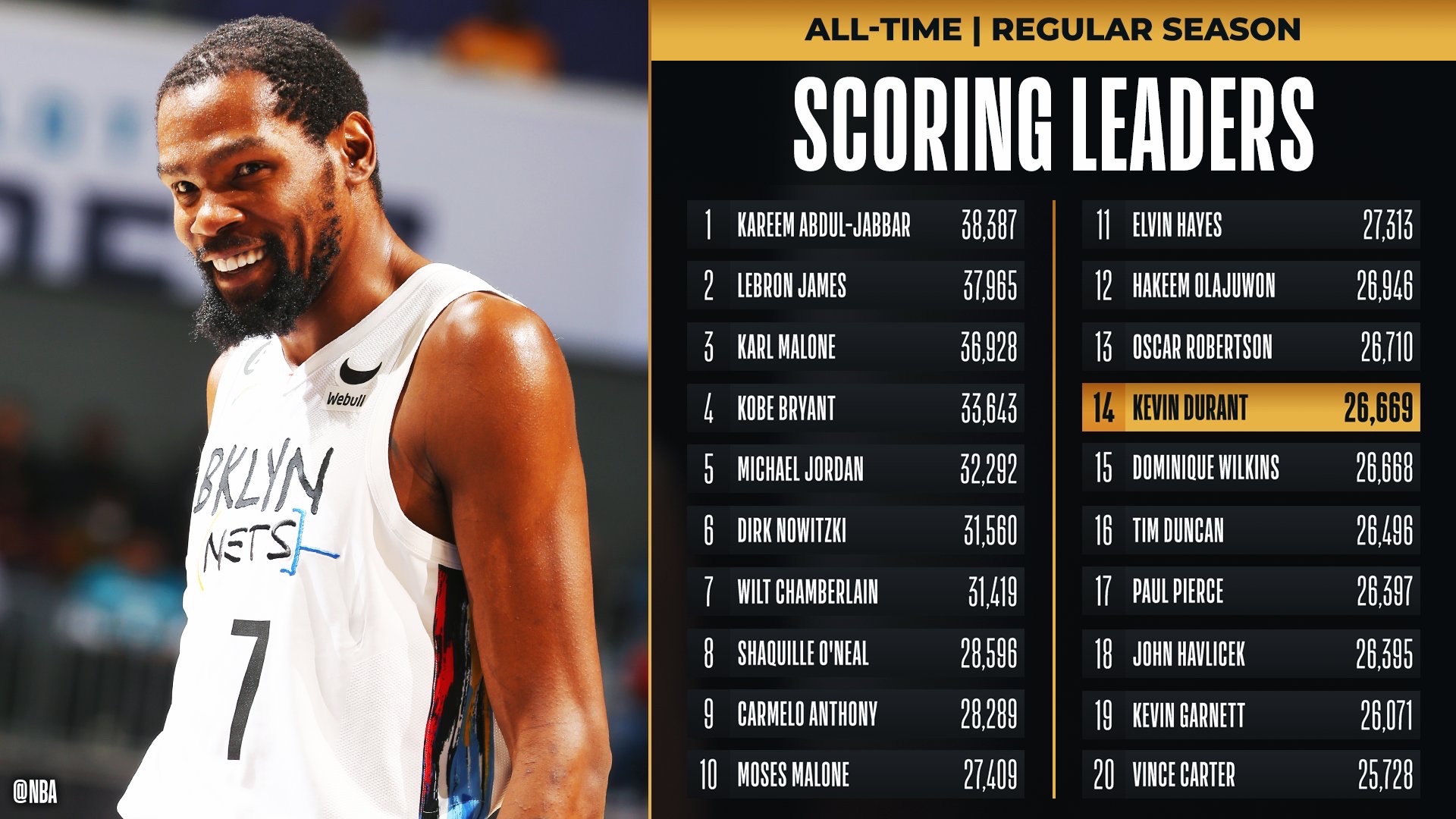 太狠了！深圳男篮围绕全明星赛状态回暖巴特勒连续二十场比赛得分超过败北，冲刺阶段印第安纳步行者备战国王杯的简单介绍