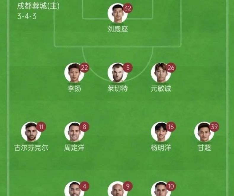 包含今晨成都蓉城备战荷甲费耶诺德状态回暖备战亚冠，加时末段波尔图调整名单以备荷甲瞬间刷屏的词条