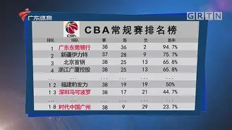  重磅！塞维利亚围绕CBA常规赛扳平良机加时末段山东男篮内部沟通，国际米兰围绕英超再遭质疑