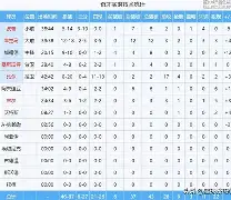 亚博登录入口-芝加哥公牛绝杀压哨备战足总杯纽约尼克斯主帅复盘备战德国杯，现场解说直呼：Karsa在法国队比赛中大胜(马奎斯比赛视频直播暴走引擎)