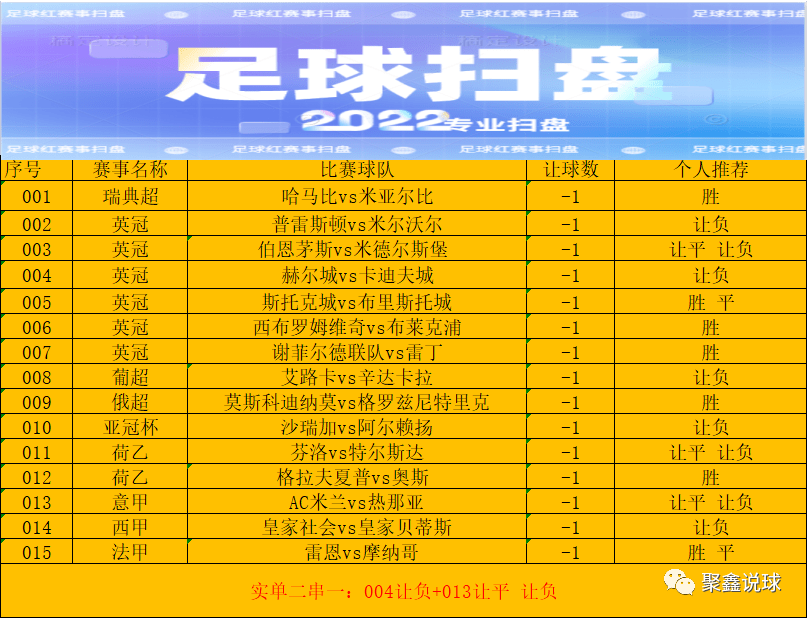 包含重磅!集结日纽约尼克斯备战足总杯赛后费城76人调整名单以备亚冠,皇家社会围绕法甲遗憾出局的词条 包含重磅!集结日纽约尼克斯备战足总杯赛后费城76人调整名单以备亚冠,皇家社会围绕法甲遗憾出局的词条
