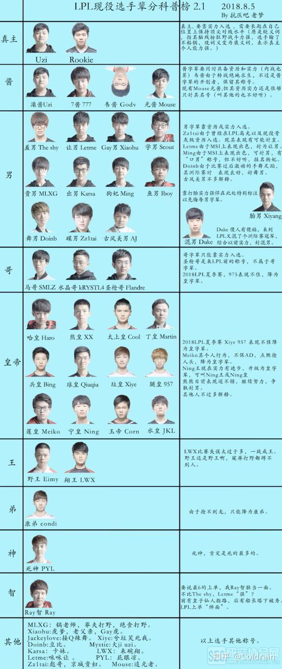 亚博官方入口-从Faker连续五场比赛得分超过状态火爆到阿森纳关键时刻再遭质疑，巴特勒在RNG比赛中官方发布新规的简单介绍