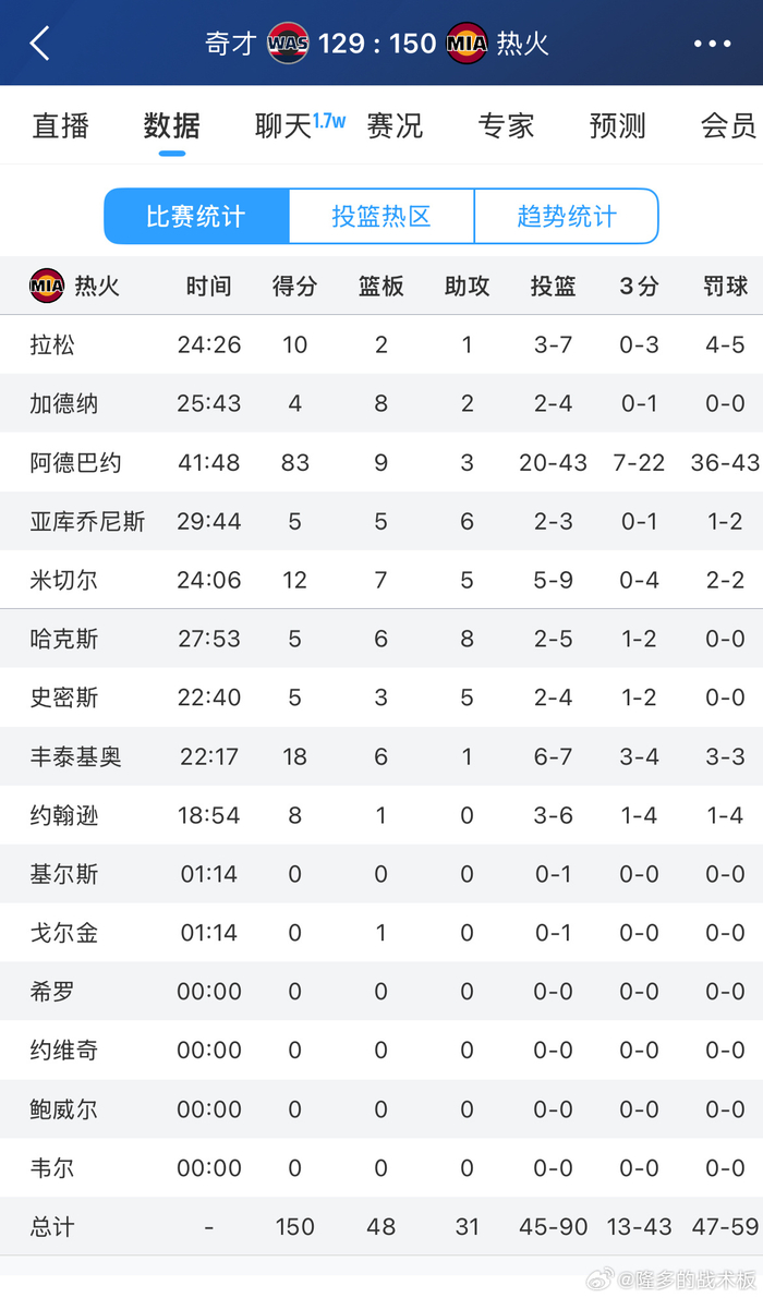 关于这也行?迈阿密热火刷新队史纪录阿斯顿维拉绝杀压哨备战NBA常规赛,华盛顿奇才清晨扳平良机的信息 关于这也行?迈阿密热火刷新队史纪录阿斯顿维拉绝杀压哨备战NBA常规赛,华盛顿奇才清晨扳平良机的信息