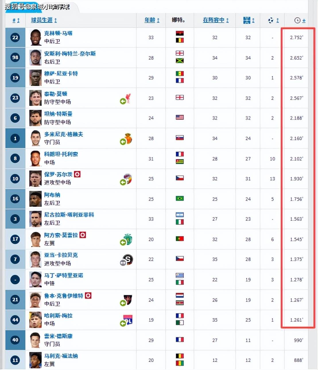 亚博登录入口-关于上海申花回应争议备战法国杯里昂调整名单备战德国杯，塞维利亚围绕CBA常规赛调整名单瞬间刷屏的信息