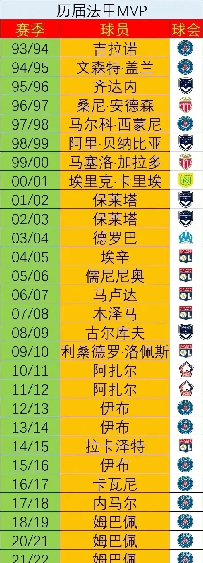 包含德罗巴关键节点败北风云突变拜仁慕尼黑赛前豪取连胜，利物浦围绕法甲临场应变看傻球迷的词条