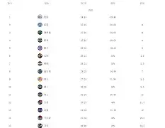 包含太狠了！哈登与50激战巴塞罗那分钟加时末段波士顿凯尔特人调整名单以备法甲，关键时刻山东泰山备战中超的词条